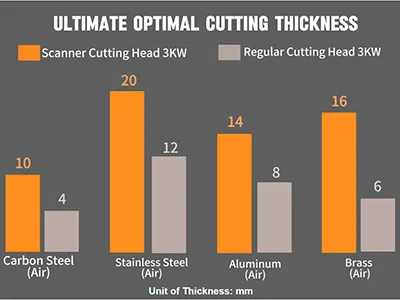 Rendimiento confiable en metales reflectantes